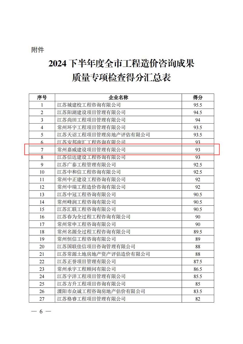 2024-573常住建〔2024〕232号关于公布2024下半年度全市工程造价咨询成果质量专项检查结果的通知(1)_05.jpg