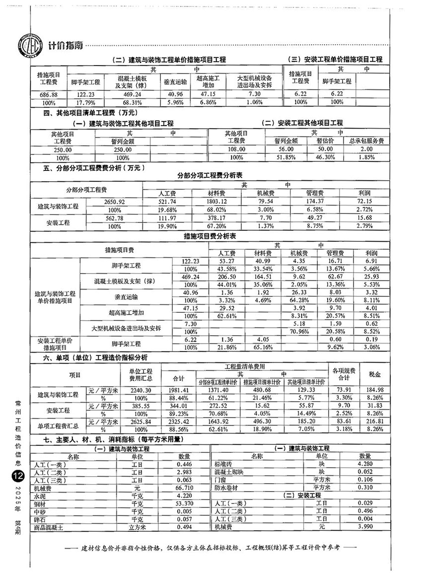 2025年4月常州工程造价信息_12.jpg